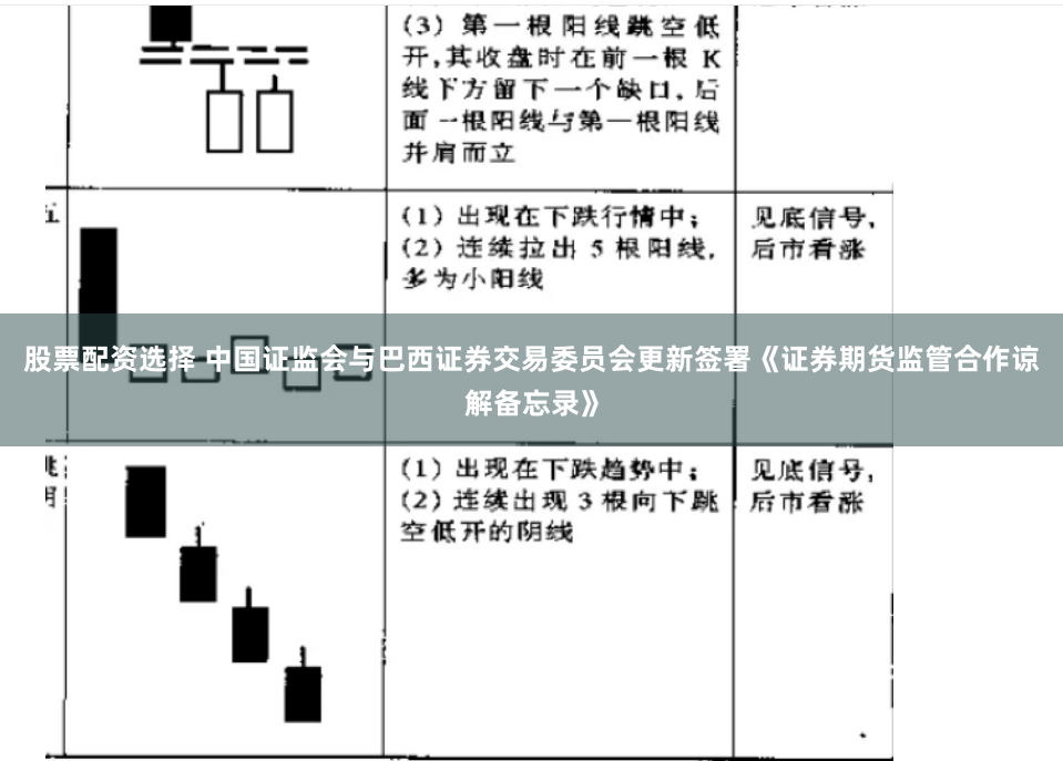 股票配资选择 中国证监会与巴西证券交易委员会更新签署《证券期货监管合作谅解备忘录》