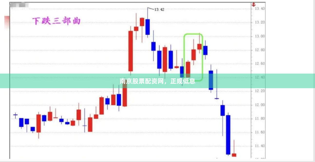 南京股票配资网，正规低息